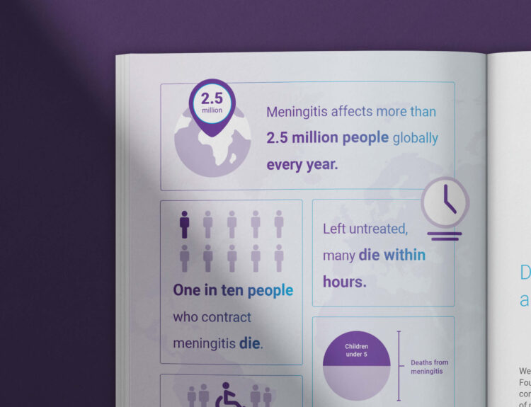 Meningitis Research Foundation